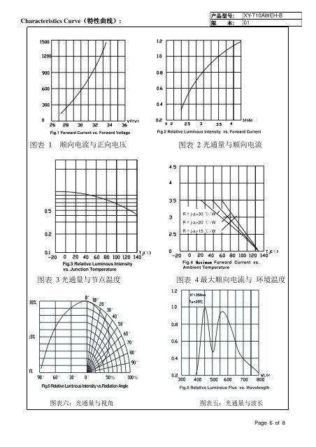 DATA SHEET