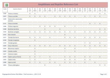 Amphibians and Reptiles Reference List