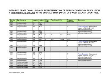 DETAILED DRAFT CONCLUSION ON REPRESENTATION OF ...