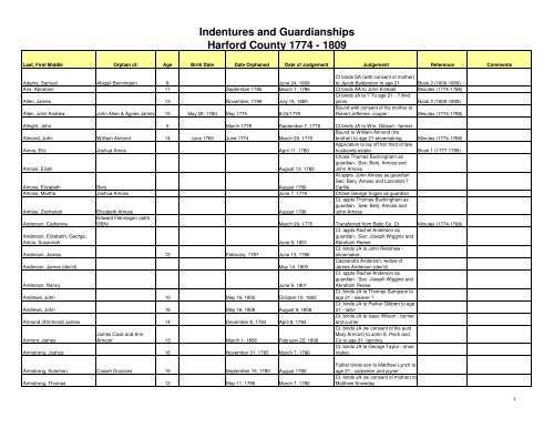 Indentures & Guardianships