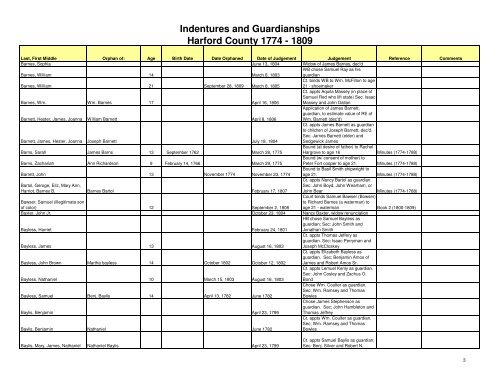 Indentures & Guardianships