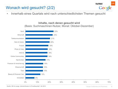 Suchverhalten in Deutschland - Google Full Value of Search