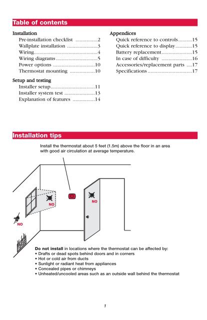 TH6220D-Programmable Thermostat Installation Guide - Air & Water