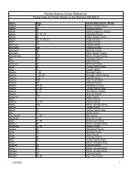 Master Family Index