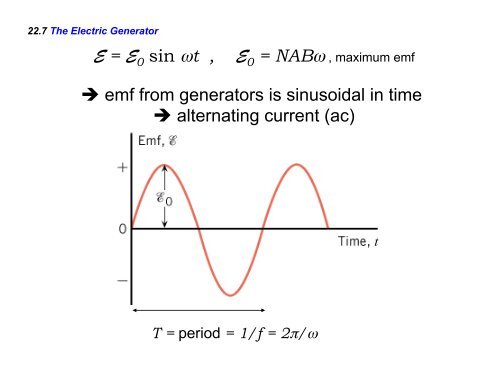 Chapter 22 Electromagnetic Induction