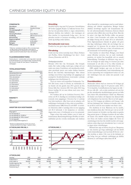 HELÅRSRAPPORT 2012 - Carnegie