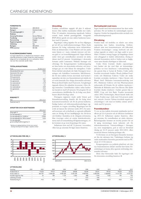 HELÅRSRAPPORT 2012 - Carnegie