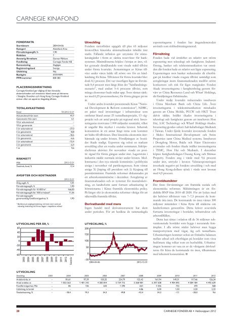 HELÅRSRAPPORT 2012 - Carnegie