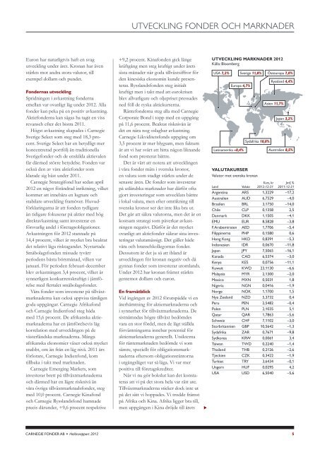 HELÅRSRAPPORT 2012 - Carnegie