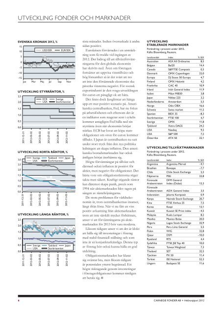 HELÅRSRAPPORT 2012 - Carnegie