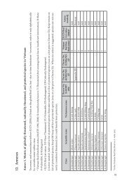 Appendix 1 - Birdlife International in Indochina