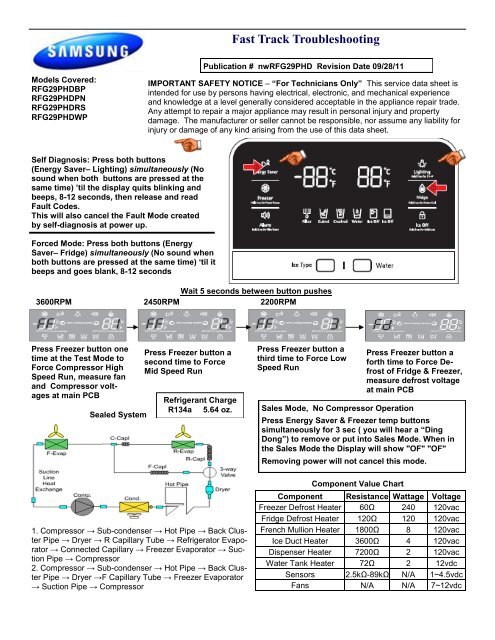 RFG29PHDBP RFG29PHDPN RFG29PHDRS RFG29PHDWP ...