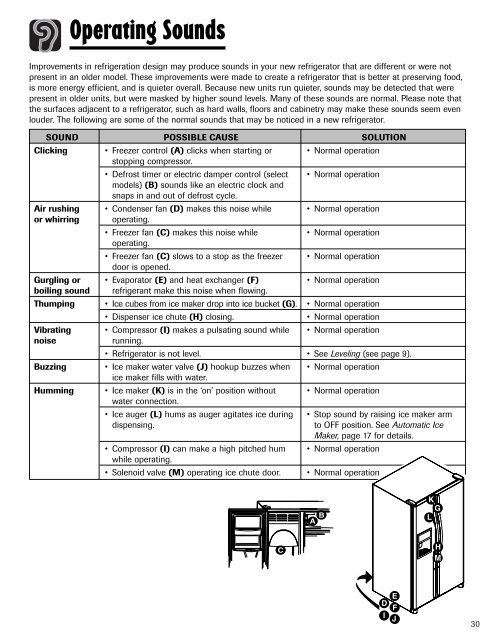 ASD2620HE Amana Refrigerator Service Manual - Appliance 911 ...