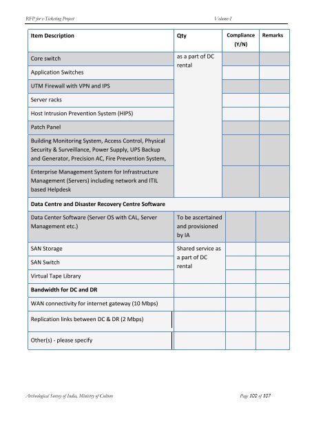 Request for Proposal for e Ticketing Project - Archaeological Survey ...