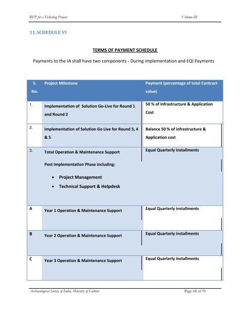 Request for Proposal for e Ticketing Project - Archaeological Survey ...