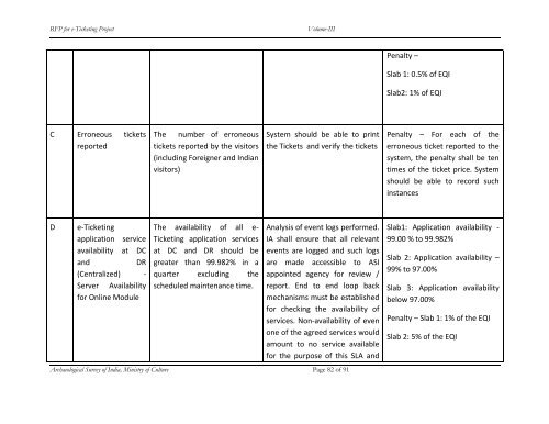 Request for Proposal for e Ticketing Project - Archaeological Survey ...