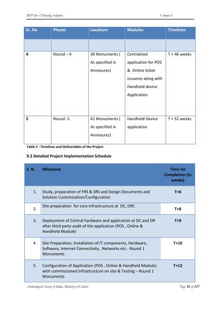 Request for Proposal for e Ticketing Project - Archaeological Survey ...