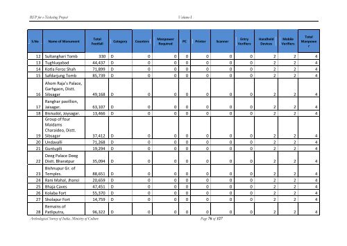 Request for Proposal for e Ticketing Project - Archaeological Survey ...