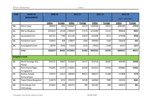 Request for Proposal for e Ticketing Project - Archaeological Survey ...