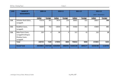 Request for Proposal for e Ticketing Project - Archaeological Survey ...