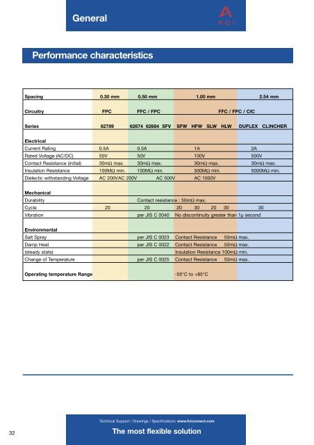 FFC / FPC / CIC Connectors - FCI