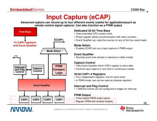 C2000™ 32-bit MCU Family