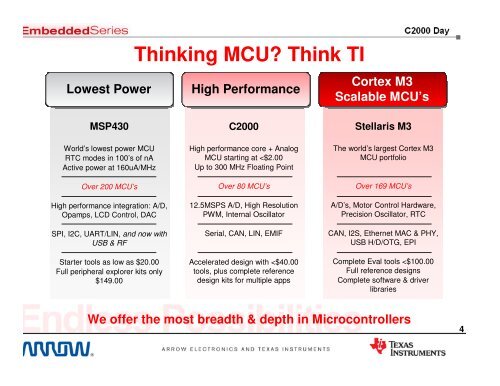 C2000™ 32-bit MCU Family