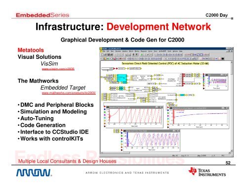 C2000™ 32-bit MCU Family