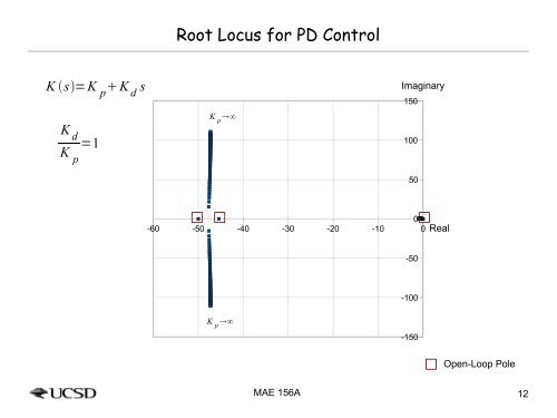 Real-Time Control Lecture - MAELabs UCSD