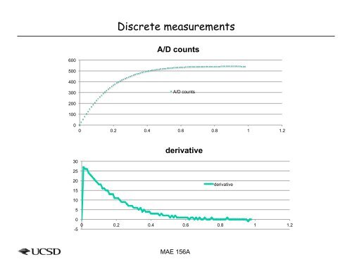 Control Basics - MAELabs UCSD