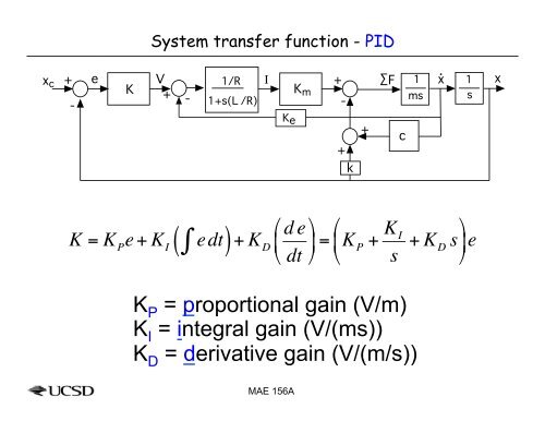 Control Basics - MAELabs UCSD