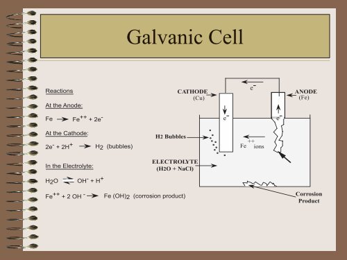 Corrosion (presentation)