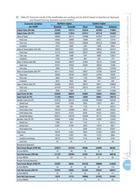 SIERRA LEONE maq 4ª.indd - agrilife - Europa