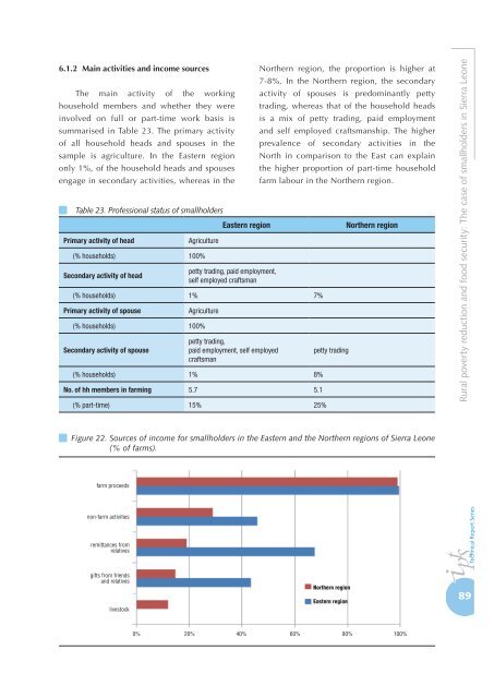 SIERRA LEONE maq 4ª.indd - agrilife - Europa