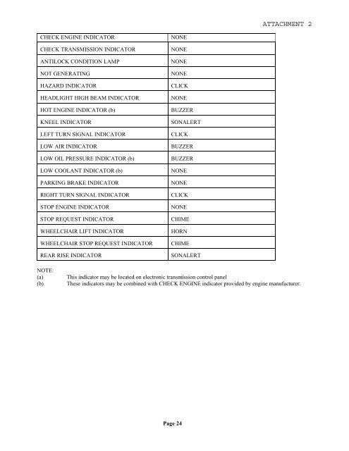 attachment 2 section i ? technical specifications commuter coach ...