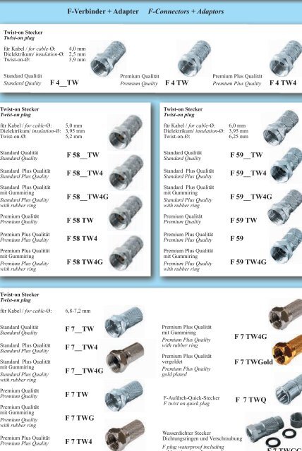 Antennentechnik - Audio-Video-Antenne-HDMI,Scart,LED ...