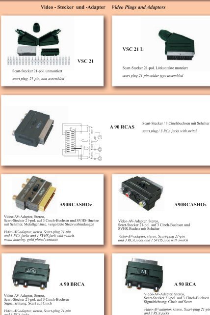 Antennentechnik - Audio-Video-Antenne-HDMI,Scart,LED ...