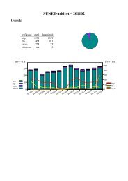 SUNET-arkivet – 201102 - Ftp Sunet