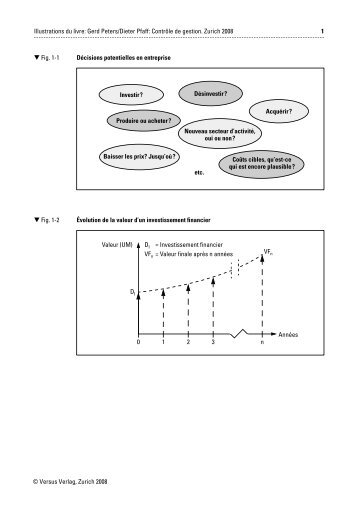 Illustrations du livre: Gerd Peters/Dieter Pfaff: Contrôle de gestion ...