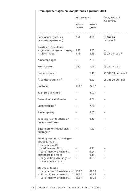 Wonen in Nederland Werken in Belgie - Fiscus.fgov.be