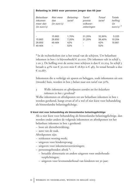 Wonen in Belgie_Werken in Nederland - Fiscus.fgov.be