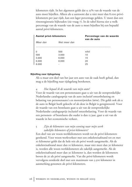 Wonen in Belgie_Werken in Nederland - Fiscus.fgov.be