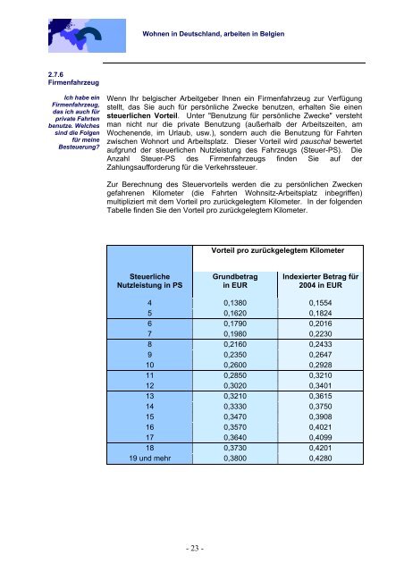 Wohnen in Deutschland Arbeiten in Belgien - Fiscus.fgov.be