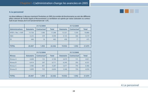 Rapport d'activités 2005 - Fiscus.fgov.be