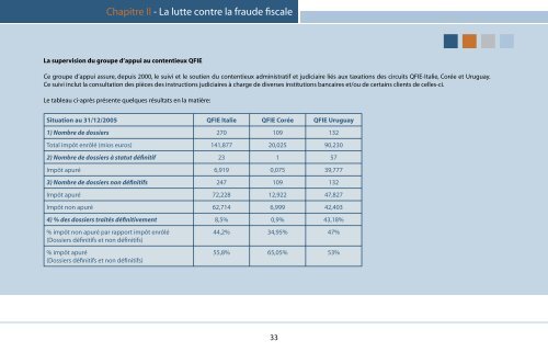 Rapport d'activités 2005 - Fiscus.fgov.be