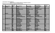 LEAD DISTRICT OFFICE:AMRAVATI Mapping Of GramPanchayats ...