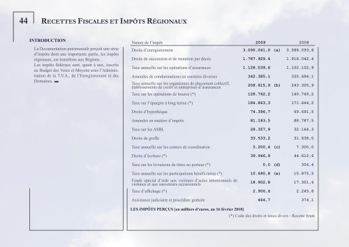 DOCUMENTATION PATRIMONIALE - Fiscus.fgov.be