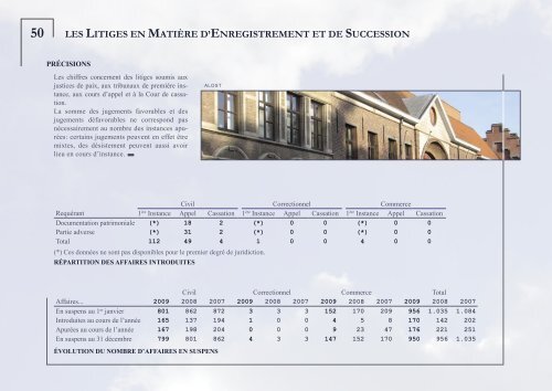 DOCUMENTATION PATRIMONIALE - Fiscus.fgov.be