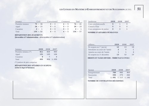 DOCUMENTATION PATRIMONIALE - Fiscus.fgov.be