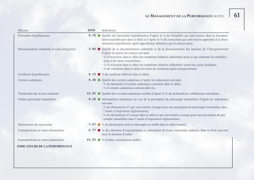 DOCUMENTATION PATRIMONIALE - Fiscus.fgov.be